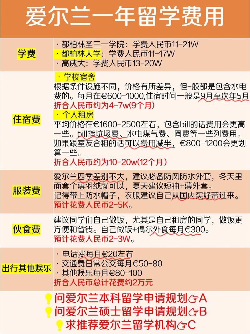 爱尔兰留学︱都柏林城市大学 爱尔兰留学︱都柏林城市大学