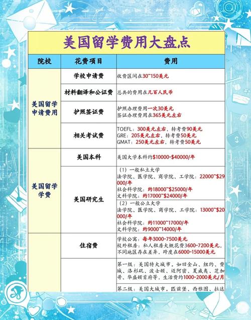 美国留学申请英语水平要求