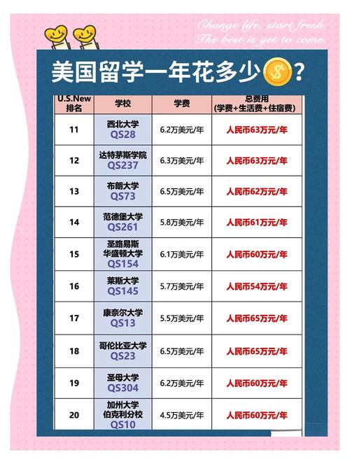 美国留学申请英语水平要求