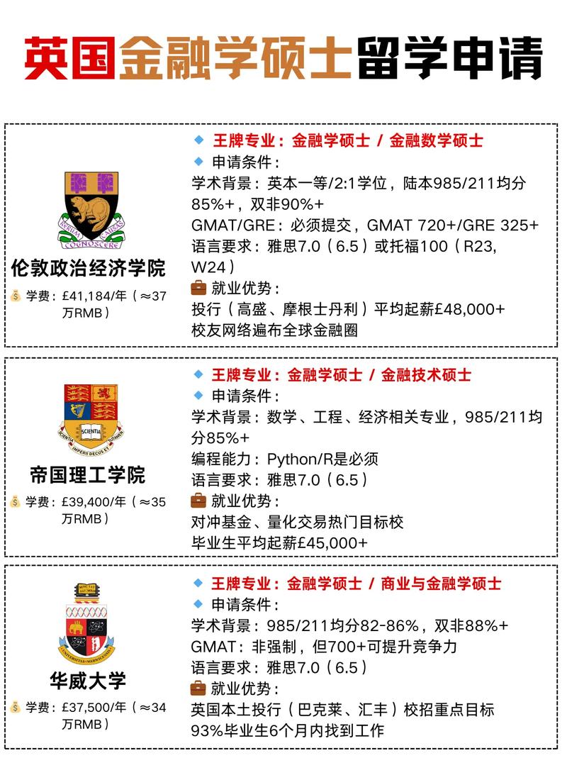 去英国留学读硕士,到底要花多少钱? 去英国留学读硕士,到底要花多少钱?