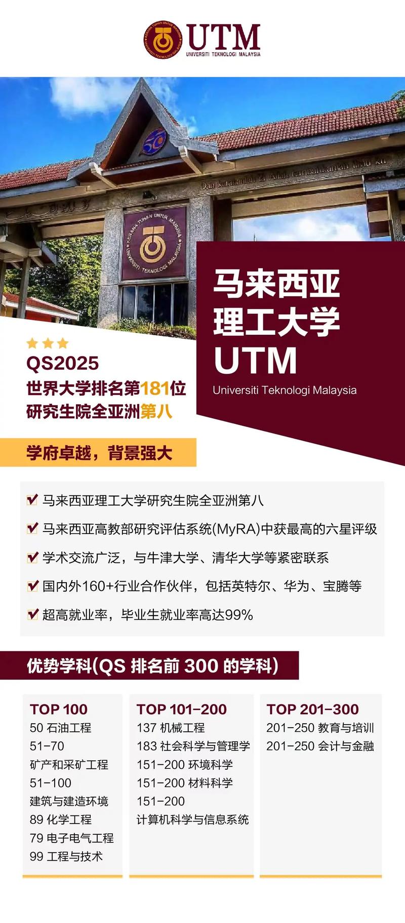 年初去的马来西亚留学,大马上学的真实情况 年初去的马来西亚留学,大马上学的真实情况