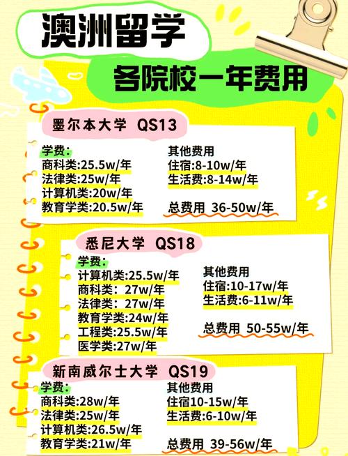 去澳洲留学必备行李清单