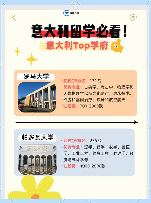 意大利留学真实现状,本科生比研究生生活圈丰富很多