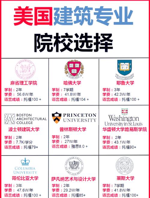 美国大学的学生签证好办吗 美国大学的学生签证好办吗