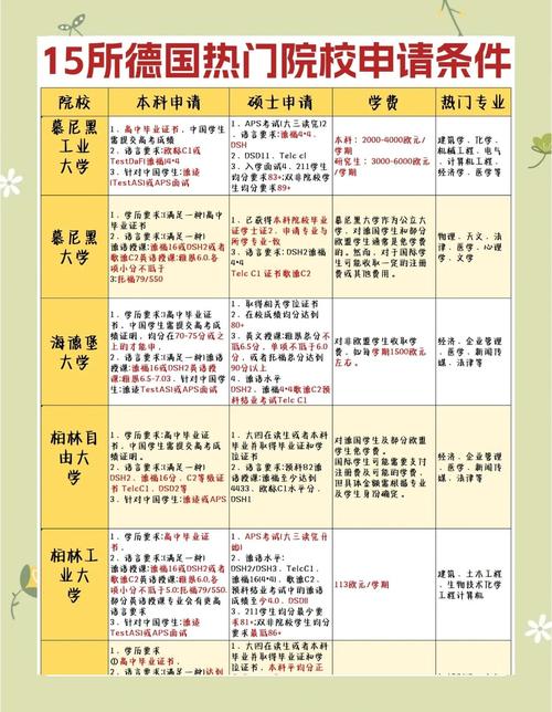 德国每年留学费用和留学申请条件有哪些? 德国每年留学费用和留学申请条件有哪些?