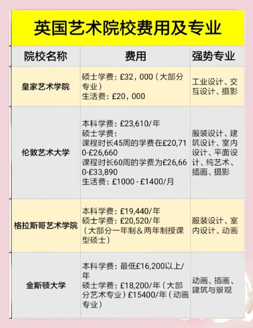 英国留学之艺术管理专业推介 英国留学之艺术管理专业推介