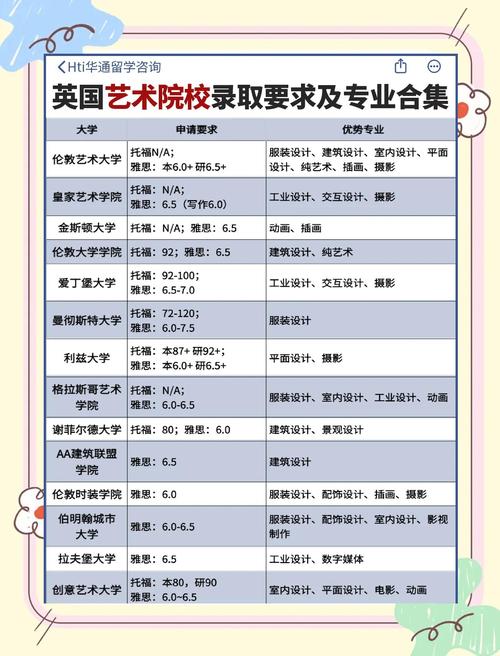 英国留学之艺术管理专业推介 英国留学之艺术管理专业推介