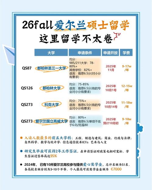 爱尔兰留学硕士国内认可度及回国前景 爱尔兰留学硕士国内认可度及回国前景