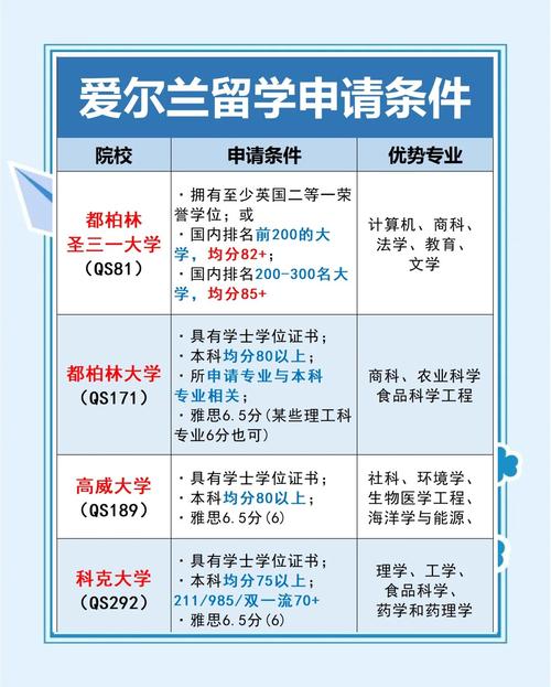 为什么不建议去爱尔兰留学 为什么不建议去爱尔兰留学