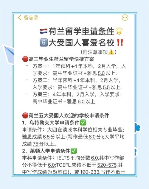 去荷兰读一年研究生要多少人民币